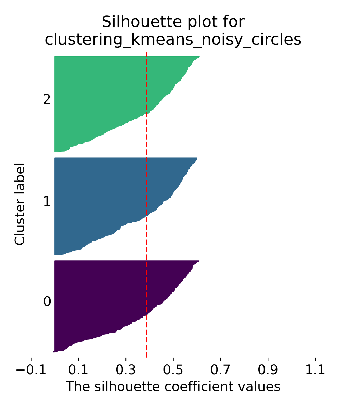 k-means clustering examples.